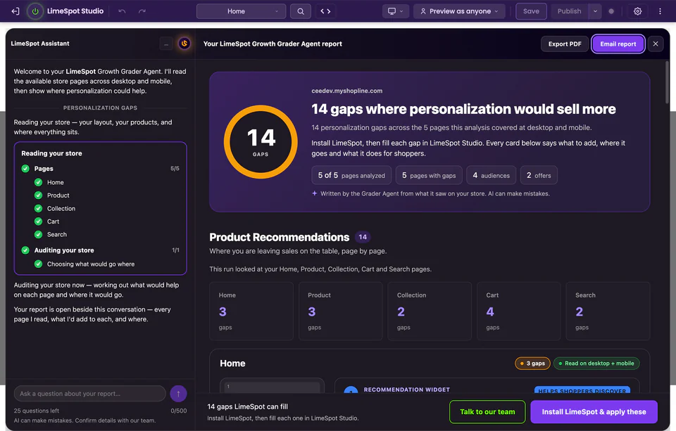 A Growth Grader Agent report open in LimeSpot Studio, counting 14 gaps where personalization would sell more across 5 pages, with 4 audiences, 2 offers and the gaps found on each page.